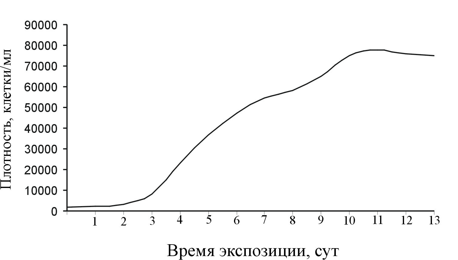 Fig 21a